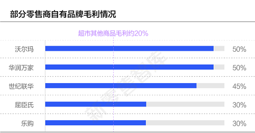 活著進(jìn)內(nèi)陸的梭子蟹，盒馬的的供應(yīng)鏈有多牛？