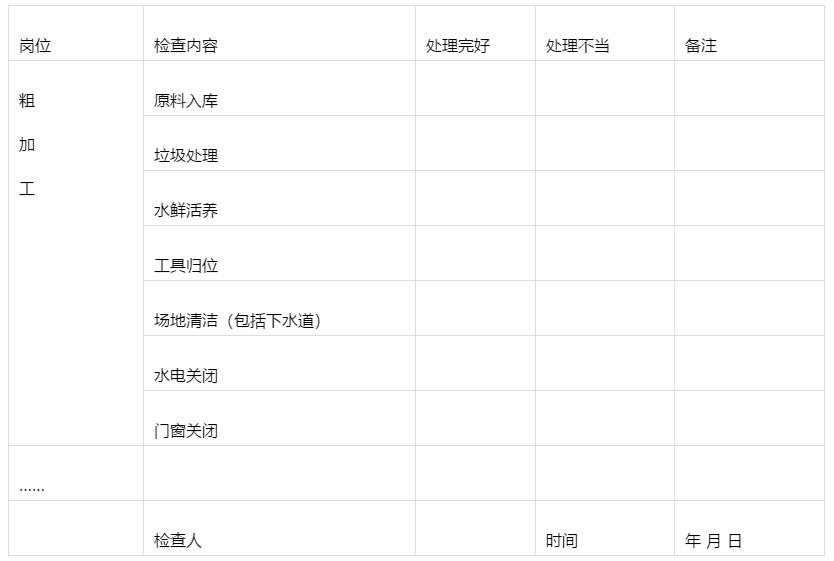 幾張表格搞定后廚管理難題！