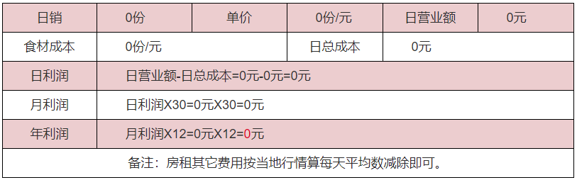 西米露利潤(rùn)分析