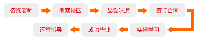 教學(xué)流程、.png