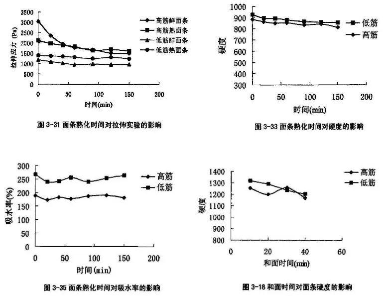 憑什么山西被稱(chēng)為面食之鄉(xiāng)