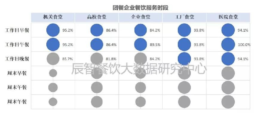 2018餐飲團(tuán)餐產(chǎn)業(yè)數(shù)據(jù)報(bào)告
