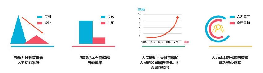 節(jié)省人力成本，餐飲人一定要學(xué)會(huì)