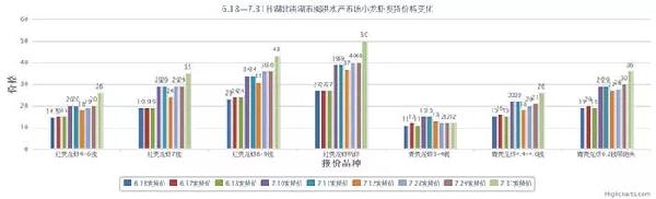 小龍蝦將迎旺季，如何搶占先機(jī)