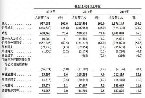 養(yǎng)生類谷物食品受青睞 五谷磨房將登陸港交所