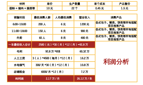 杭州驢肉火燒培訓