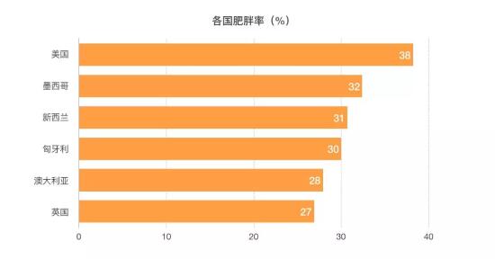 3800億規(guī)模的美國烘焙市場，我們從這3家甜品店一窺全豹……