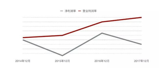 單店估值1070萬美元，超麥當(dāng)勞4倍！Shake Shack做了啥