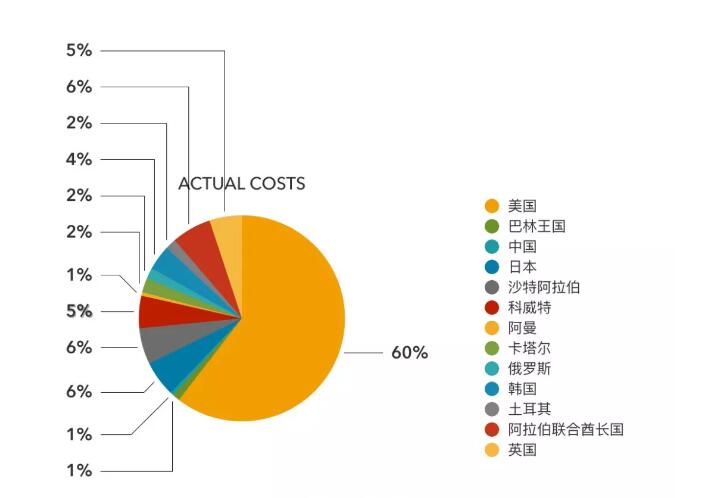 單店估值1070萬美元，超麥當(dāng)勞4倍！Shake Shack做了啥？