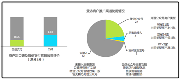 微信公眾號(hào)營(yíng)銷(xiāo)效果受到質(zhì)疑