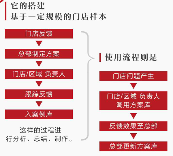 餐飲圈最易“上道”的路，是這個(gè)重慶火鍋的“營銷套路”！